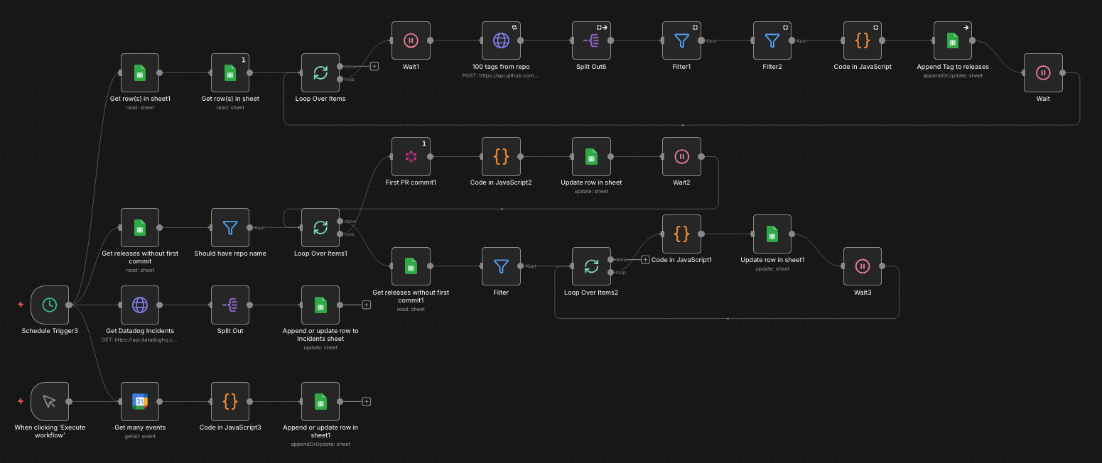 n8n Workflow Canvas