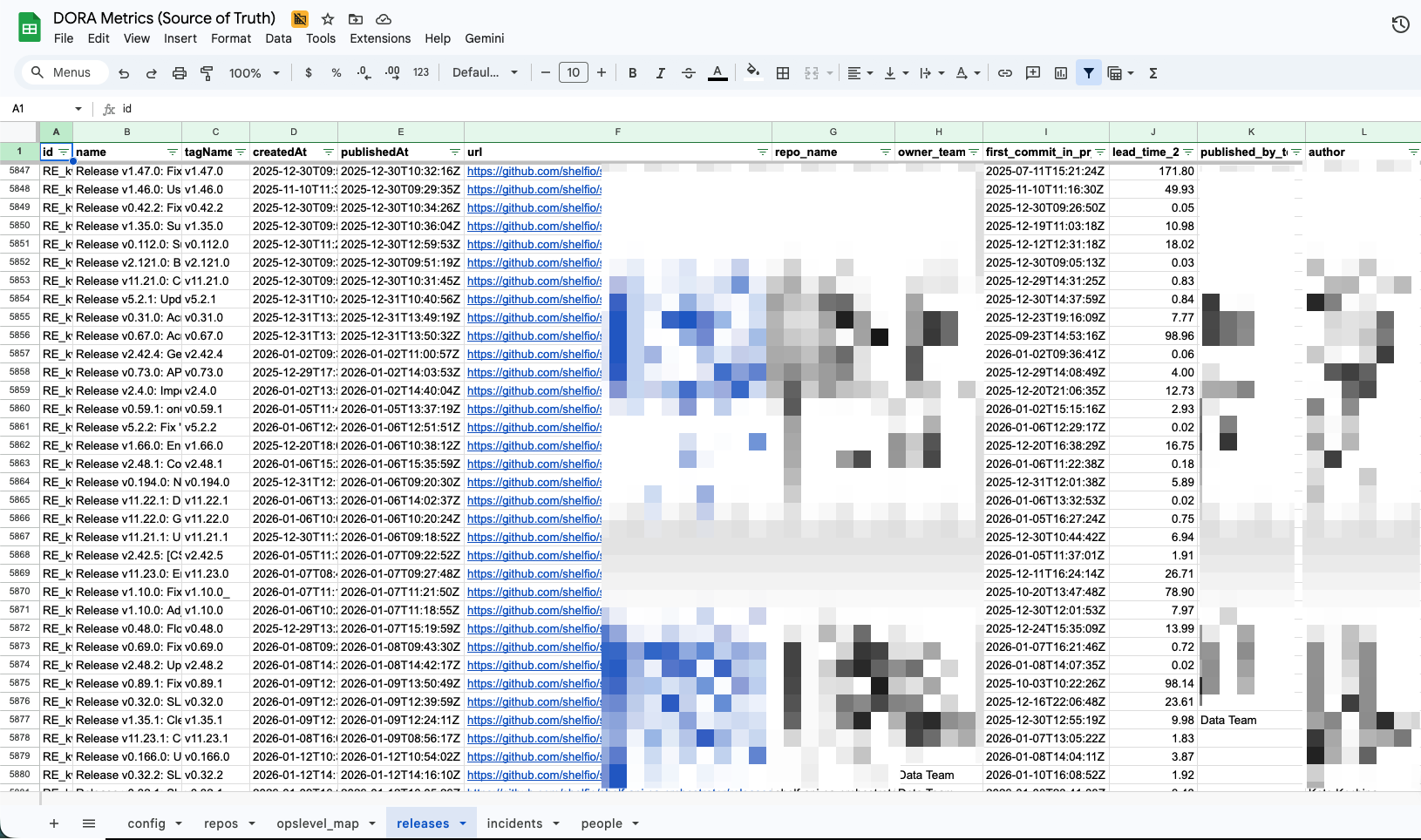 Google Sheets Data Model
