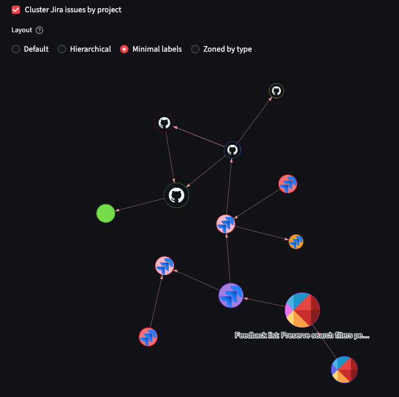 Relationship Graph View